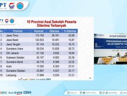 Meningkat Signifikan Pada UTBK SNBT 2023, Sulsel Berhasil Geser Jakarta