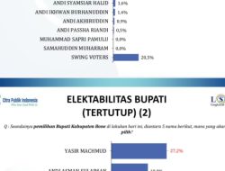 Survei LSI Pilbup Bone: Yasir Machmud di Urutan Pertama Disusul Andi Asman Sulaiman