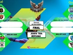 Perhelatan 8 Besar (Quarter Final) 8 Tim Memperebutkan Posisi Aman Menuju Semi final