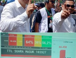 Paslon Zatria Unggul 64 Persen di Pilkada Tana Toraja, Paslon Visi 36 Persen